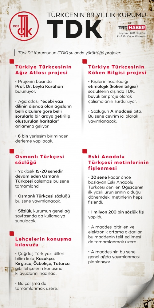 Grafik: TRT Haber/ Bedra Nur Aygün